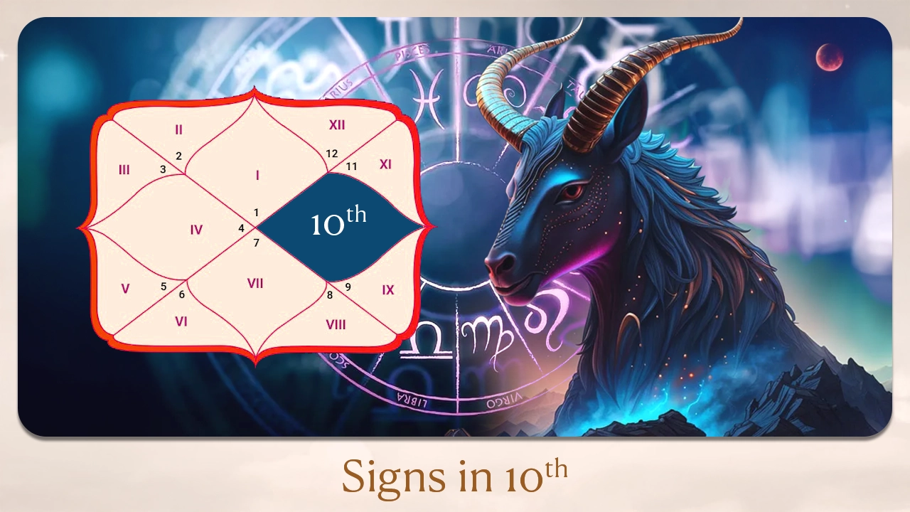Signs in 10th